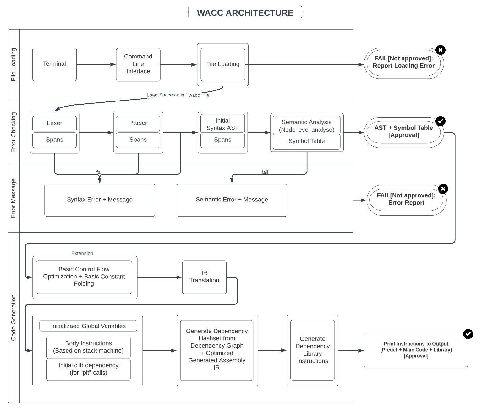 final-flowchart